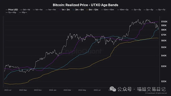 从SATS到CHAX：比特币生态新贵崛起背后的商业博弈