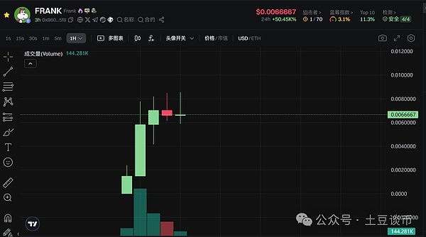 OKB币价值探索：一个资深投资者的真实观察