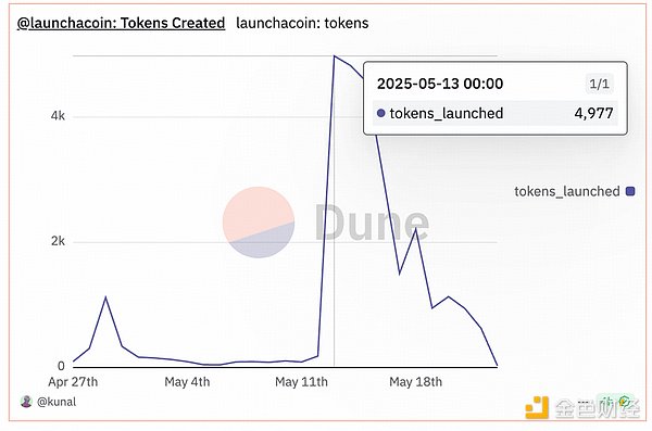 比特币狂欢夜：700点大丰收实录