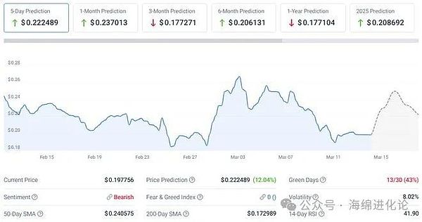 2025年9月：区块链圈子的疯狂与理性
