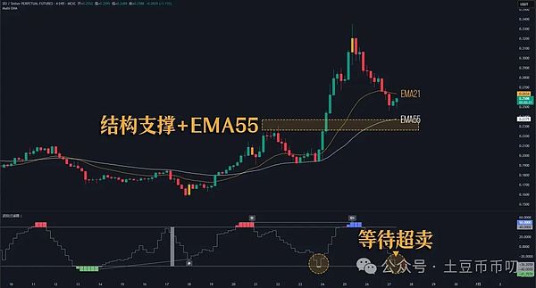 Coinbase投资价值剖析：加密寒冬中的潜行者