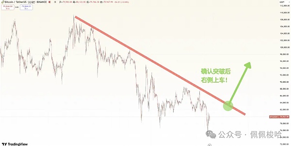以太坊再现通缩信号：是蓄力还是危机？