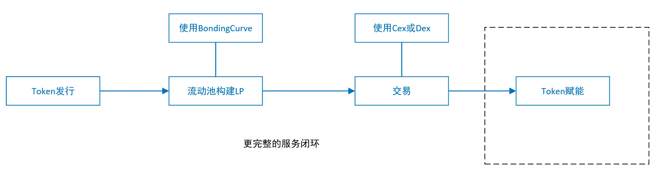 加密市场大洗牌：牛市中的健康调整还是行情终结？