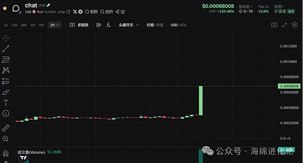 市场风云突变：数字货币迎来新一轮狂欢