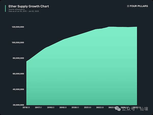 DeFi江湖中的吸血大战：Sushi与Uni、Looks与OpenSea的爱恨情仇