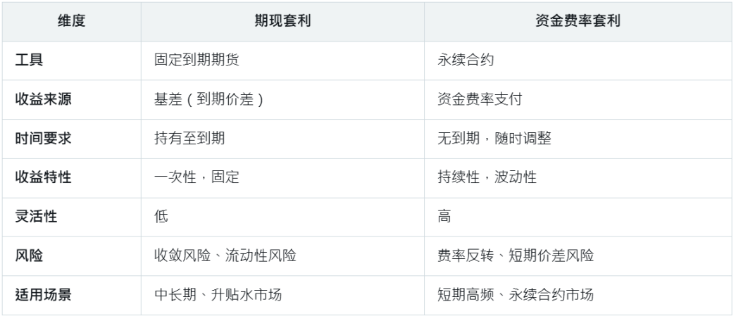比特币市场蓄势待发：一场精心准备的牛市盛宴