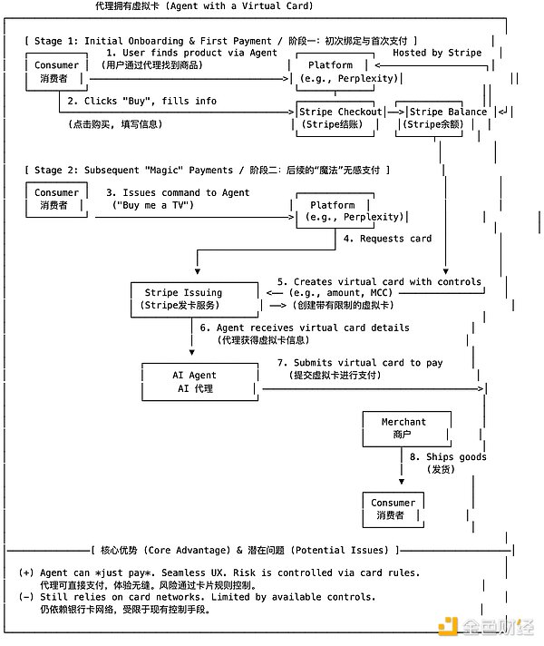从嘴撸经济到价值变现：揭秘Web3营销的底层逻辑