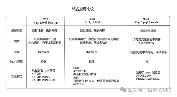 市场迷雾：加密领域的十字路口该何去何从？