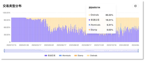 稳定币支付的合规困境：当链上监控遭遇现实世界的灰色地带