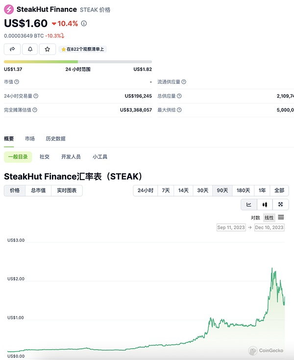 9月20日数字货币合约：当震荡遇上趋势，如何把握交易机会？