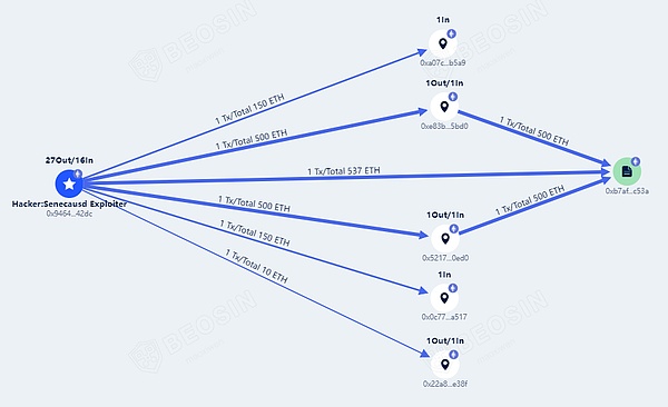 深度对话：Coinbase财报背后的危机与转机