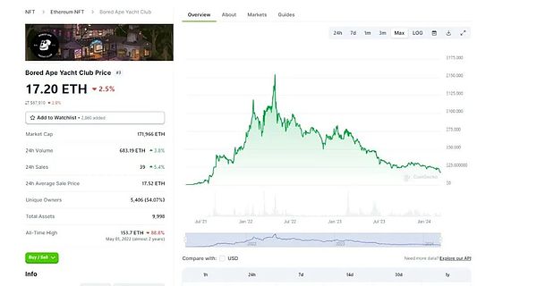 DogeCoin：从网络迷因到价值革命的十年蜕变