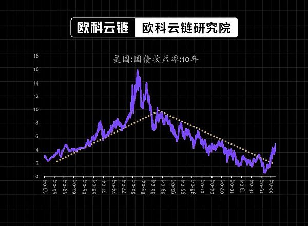 数字货币市场暗流涌动：这5个潜力币种或将迎来爆发