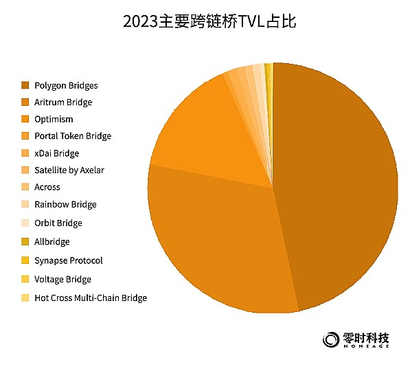 加密世界的刺头：Coinbase为何敢与SEC硬碰硬？