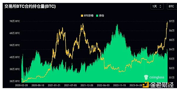 比特币即将起飞？资深分析师预测减半前或冲击4.5万美元