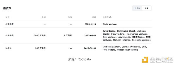 CoinW重磅亮相中东双盛会，布局全球加密市场新格局