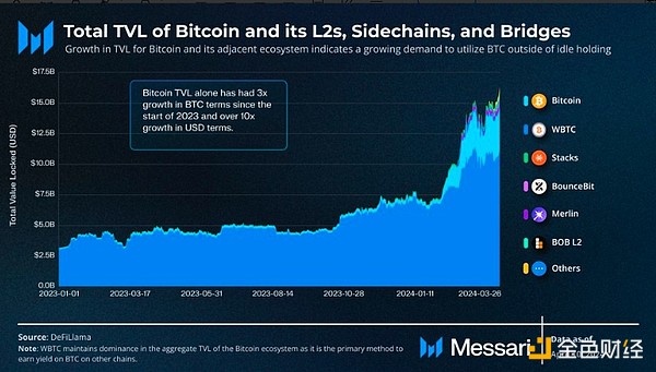 牛市真的要来了？一位加密老兵的年度复盘与前瞻