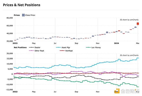 11月以太坊行情分析：高位震荡中的机遇与挑战