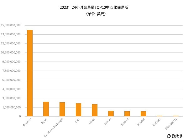 巨头之争：Gemini能否打破GPT的魔咒？