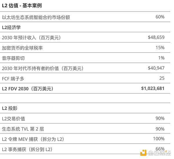 BNB未来走势大揭秘：一位老韭菜的血泪经验谈