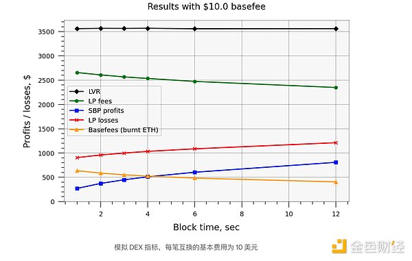Avalanche新利器：一次交易搞定300种代币交换