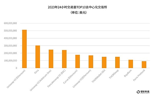 RWA革命：当房地产遇上区块链，这场金融变革正在悄然发生