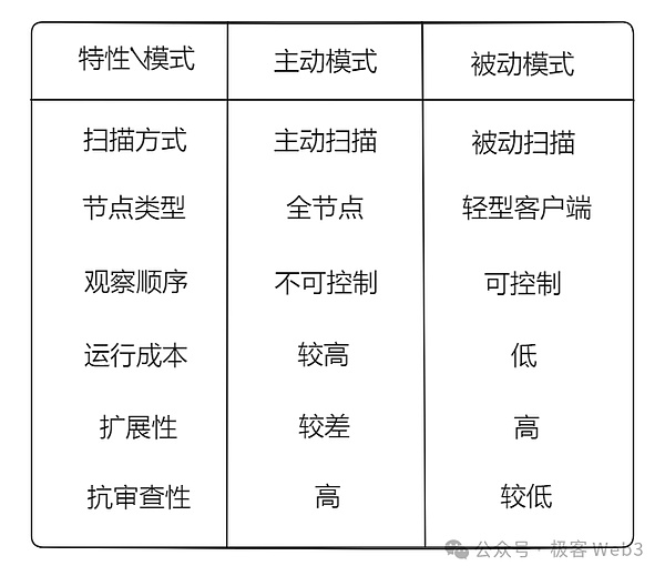 Circle上市首秀：当老实人在金融江湖闯出一片天