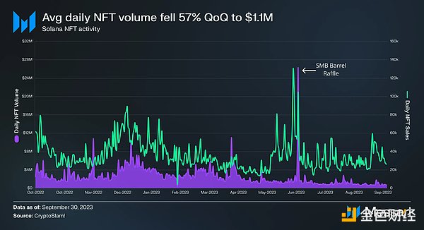 DWF Labs崛起背后：一个俄罗斯创业者的加密江湖