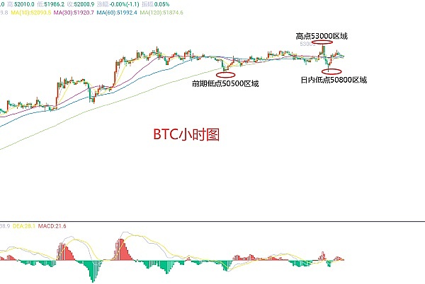 比特币生态突围战：BRC20如何打破数字黄金的桎梏