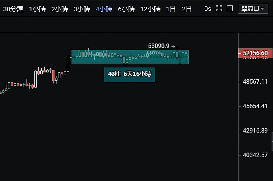 以太坊多单再报捷：68点收益背后的交易智慧