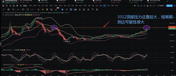 比特币单日暴跌5000点背后：我在加密市场的实战思考