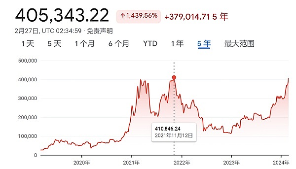 市场周记：比特币以太坊多头行情解析与布局思路