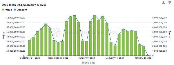 Chainlink的百美元梦想：现实还是幻想？