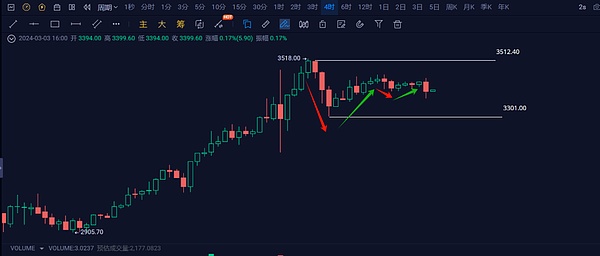 加密江湖风云录：从FTX崩盘到监管博弈