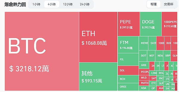 市场大变局：为何聪明钱正在撤离XRP和TRX？
