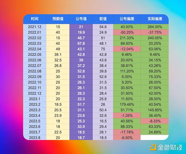 加密市场风云：监管博弈与资本动向全解析