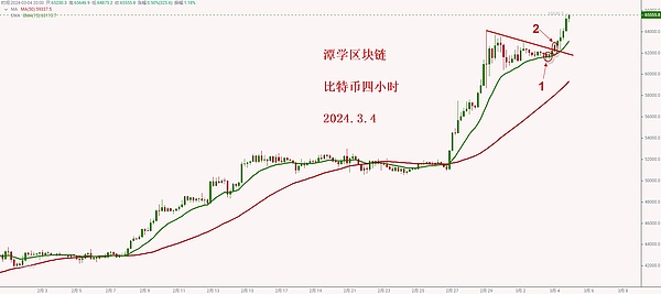 Web3时代来了！普通人如何在数字浪潮中淘金