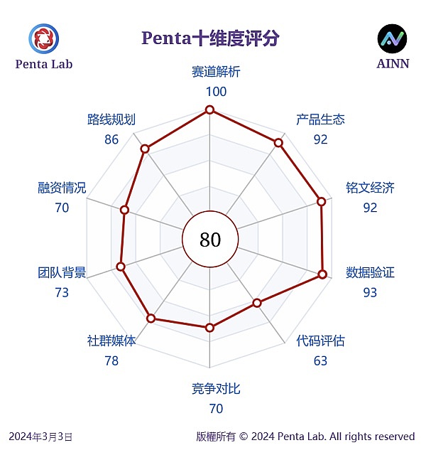 90亿元宇宙豪赌遇冷，PICO能否在寒冬中突围？