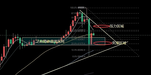 赵秦川：坚持原有空单策略 把握回调做多良机