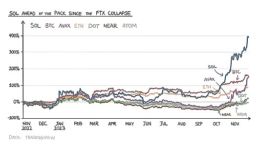 比特币的疯狂上涨：ETF真的只是冰山一角吗？
