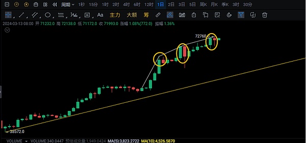 加密市场周前瞻：关键经济数据与比特币ETF悬念将如何左右行情？