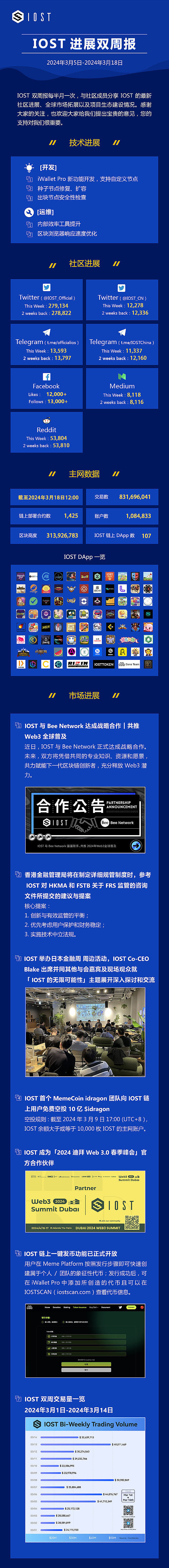 谁在领跑Layer2赛道？五大主流zkEVM深度评测