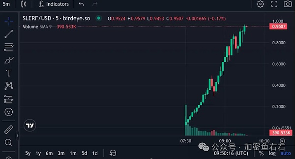 游戏界的革命：当区块链遇上电子游戏