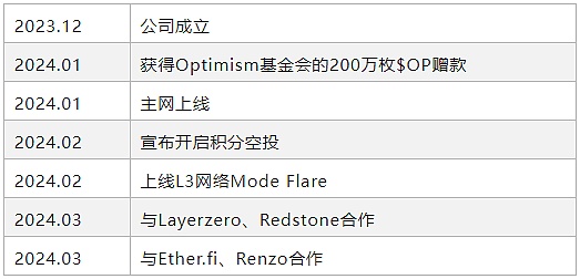 比特币反弹背后：一场精心设计的猫鼠游戏