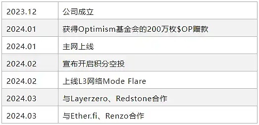 美联储释放降息信号，加密市场狂欢盛宴开启
