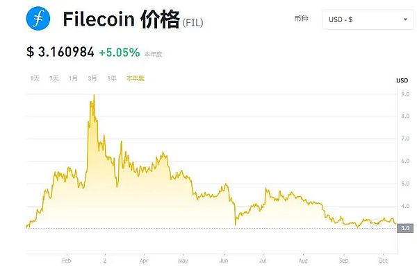 MicroStrategy的比特币豪赌：一场数字黄金的财务博弈