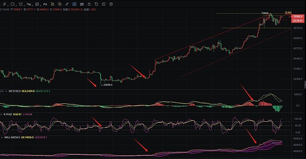 香港数字矿业新机遇：一位金融科技主管的真诚分享