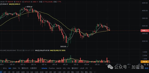 WEB2还是WEB3？一文教你识别社交平台的本质差异