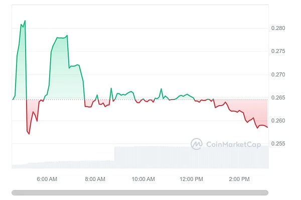 比特币暴冲3.8万！这波行情是真牛市还是回光返照?
