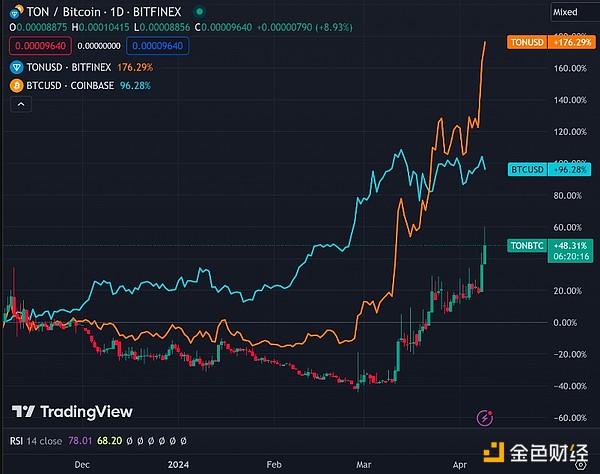 70后创业者的坚守：在AI与加密革命中寻找第二春